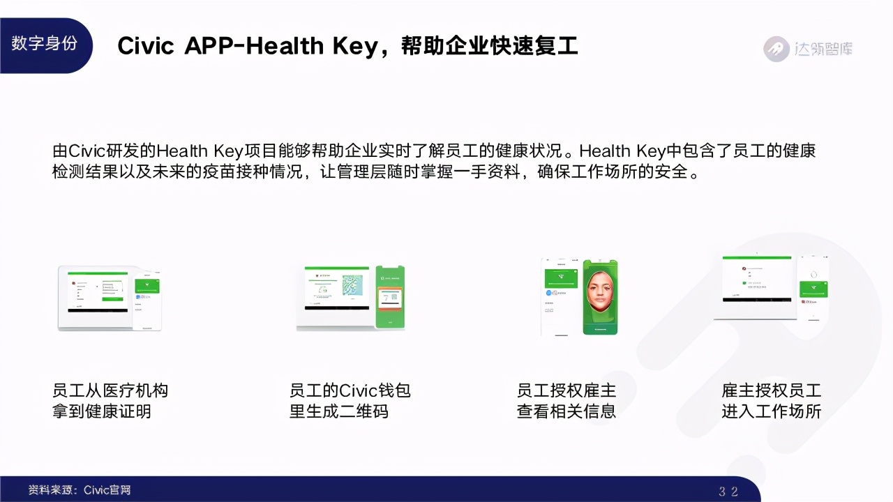 2020区块链趋势报告｜千帆竞发