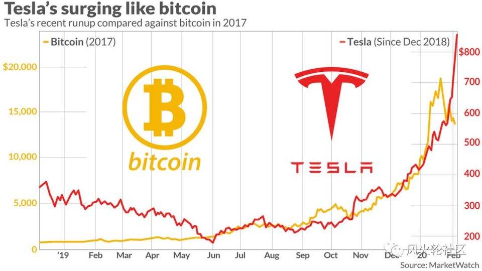 全都疯了！这是一个奖励“第一性原理”的时代