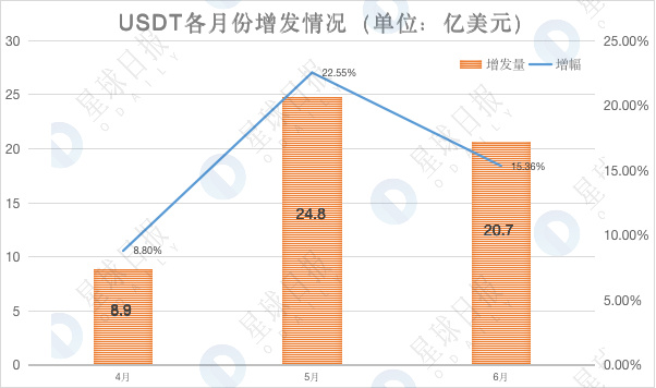 加密市场Q3数据综合复盘：持股还是持币？