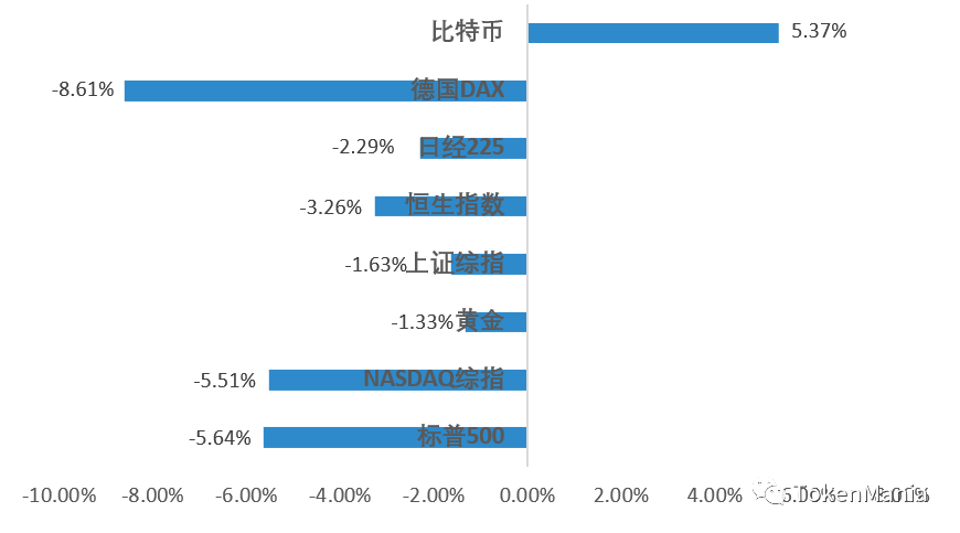 放量冲高承压回落，不确定性抑制做多情绪