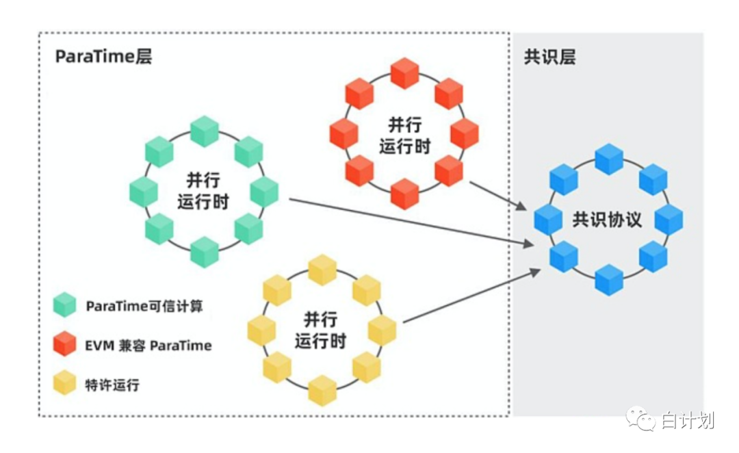 一文读懂多链结构中的安全保护机制：跨链、分片与 Layer 2