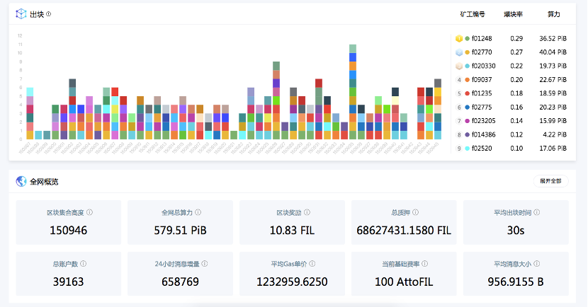 Filecoin