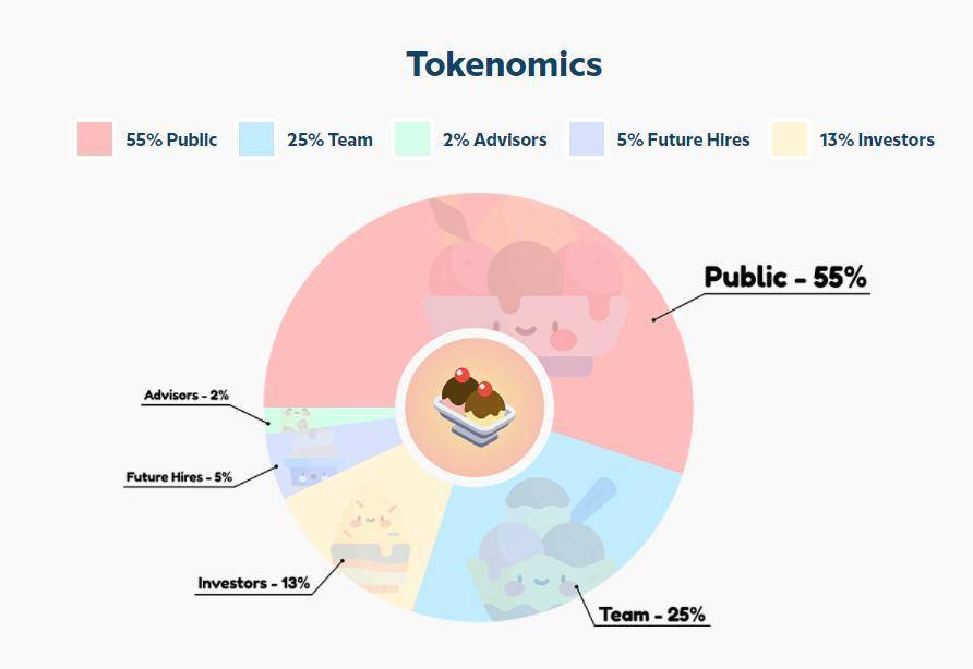 深度 | 布局新蓝海：谁才是 Cardano 生态的 DEX King？