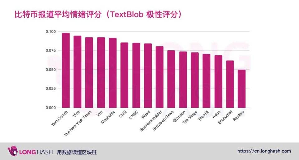 美国主流媒体如何看待比特币？来看看这些数据分析