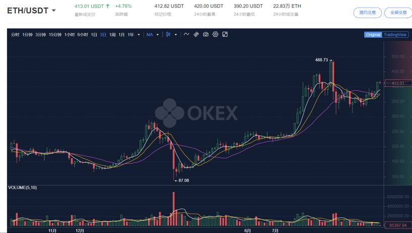 以太坊 2.0 信标链如何提升性能？简析委员会机制与证明信息