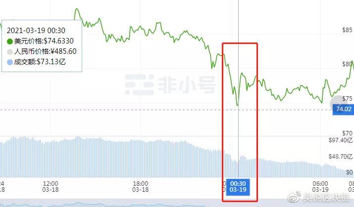 Filecoin“双花”惊魂始末：帅初系蓄谋已久，袭击成功了？