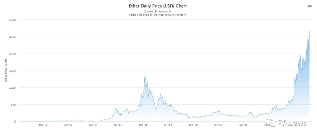 揭开BTC、ETH和BNB上涨逻辑，加密市场上演“三国演义”