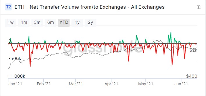 BTC 再现大额流出 , 短期支撑强劲 | Foresight Ventures Weekly Brief