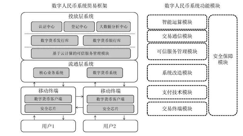 币世界-数字人民币概论：特征、应用与产业图景