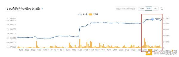 07.09比特币行情 昨晚根据“持仓量”数据平掉手中多单的“逻辑”