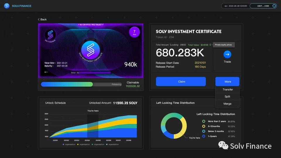 五分钟读懂 Solv IC Market：用 NFT 将一级市场带入 DeFi 领域