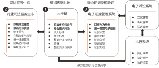 数字经济