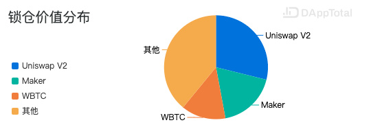 比升资本：DeFi行业研究报告