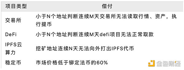 烤友记：去中心化INS3&交易所CDS保险之商业模式