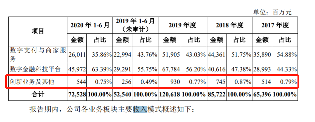 蚂蚁链1