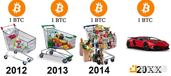 比特币作为货币为什么没有失败    而只是刚开始