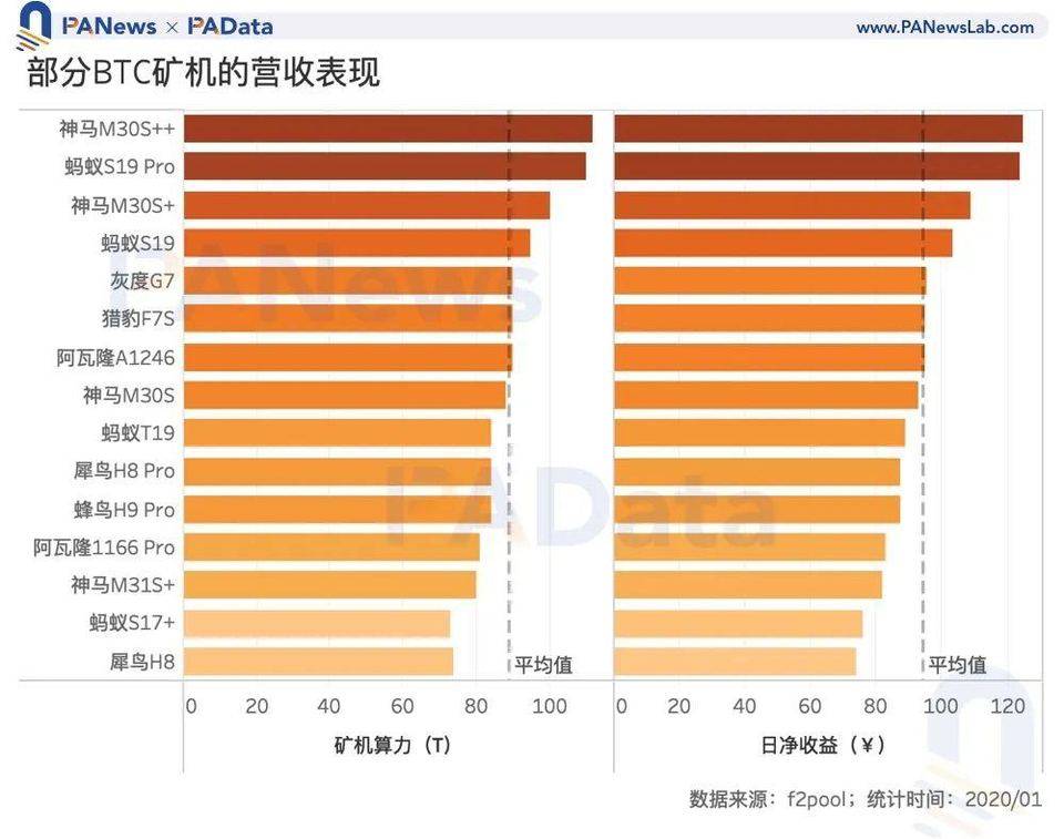 数读 2020 加密矿业全景：比特币总产出逾 50 亿美元，以太坊矿工获超额收益