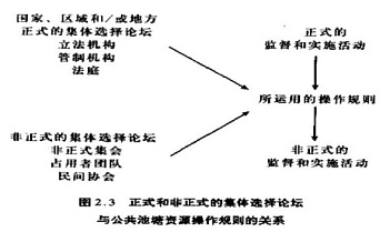 DAOrayaki 奥斯特罗姆：公共事务的治理之道