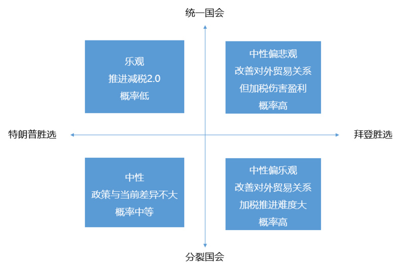 星球首发 | OKEx Research：美国大选将如何影响加密货币市场？