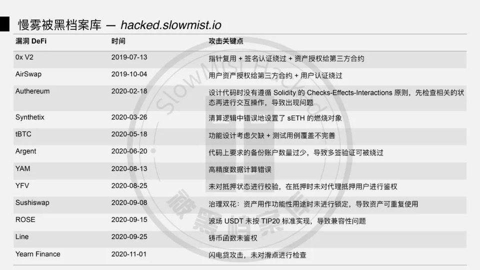 图解 DeFi 闪电贷攻防：以 bZx 事件为例