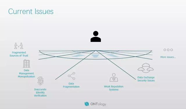 OntologyMicrosoft Inspire 亮点回顾