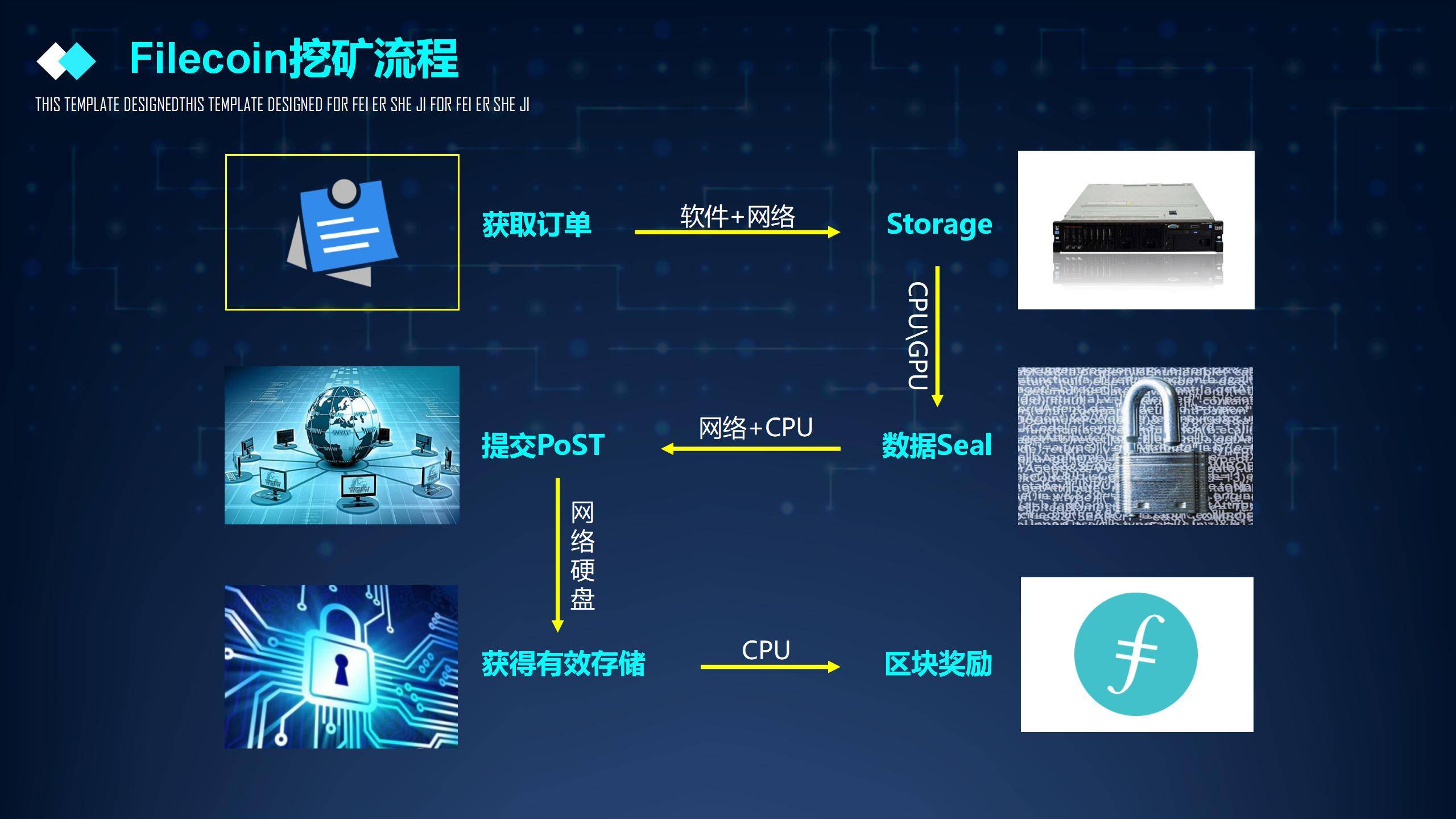 成都分享PPT-刘严卓_17