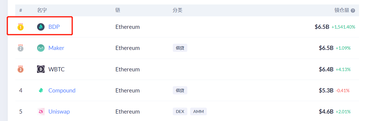 （图片来源：https://debank.com/ranking/locked_value）