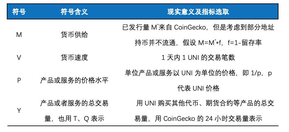 为 DeFi 龙头 Uniswap 估值：可比项目法、成本法与 QTM 法