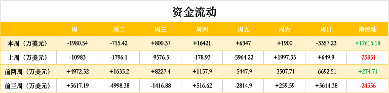 ETH周报 | 灰度增持10万个以太坊；美联社已将拜登获胜记录在以太坊区块链上（11.2-11.8）