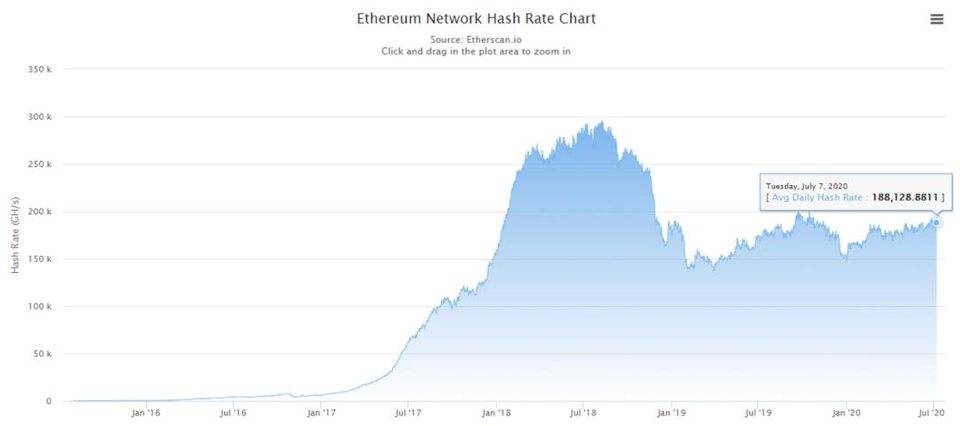 简述 ETH 与 ETH 2.0 挖矿基础信息与特征