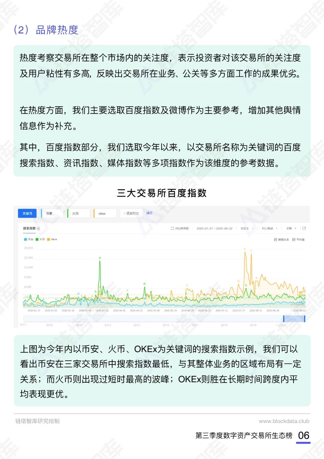 2020数字资产交易所报告及生态榜(第三季度)|链塔智库