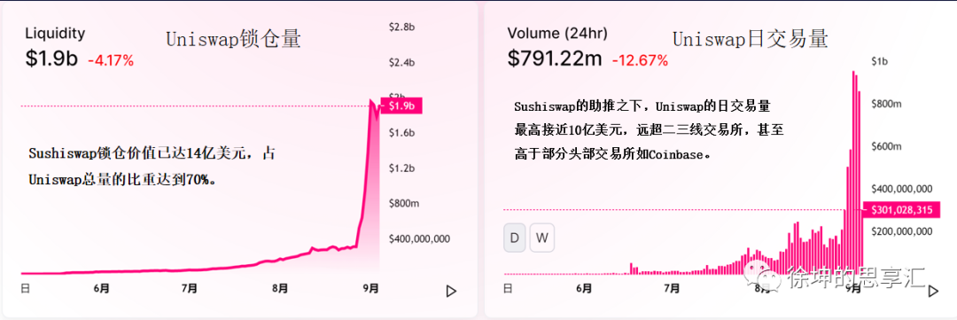 挖矿