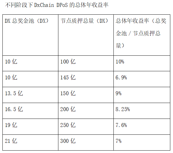 矿工挖矿，分布式赛道上一门可观的好生意