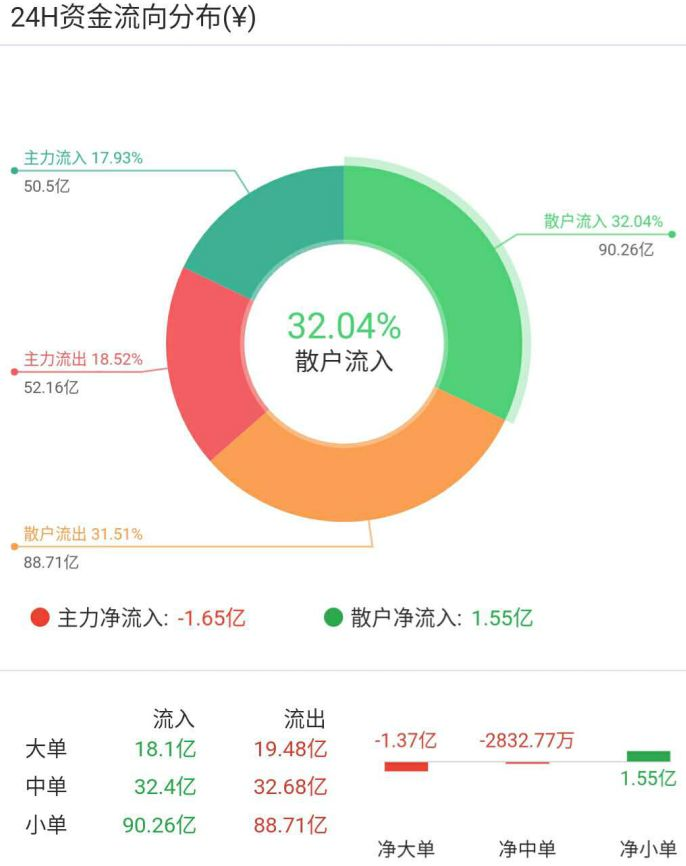 btc行情交流群_淘汰母猪价格今日猪价格行情_btc价格今日行情mytoken