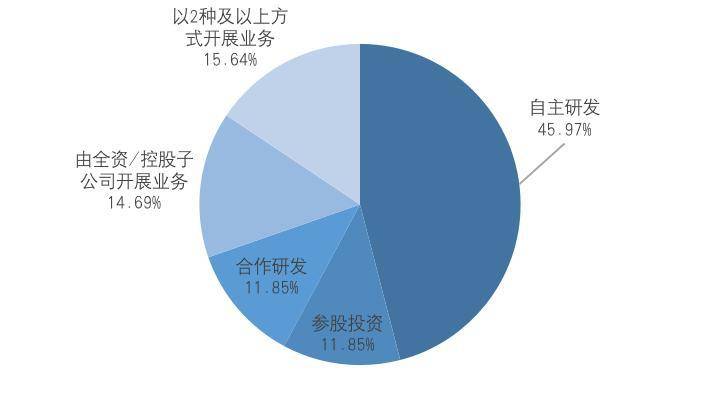 纵览区块链 A 股上市公司全景：中大型企业占比超 9 成， 75% 企业已有相关成果