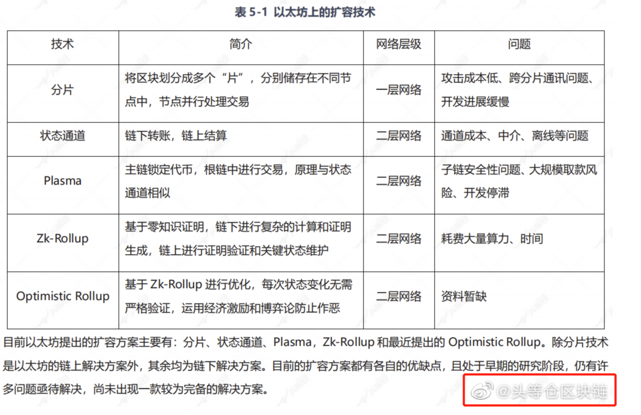 币世界-以太坊2.0新测试网将上线，以太坊中长期趋势分析