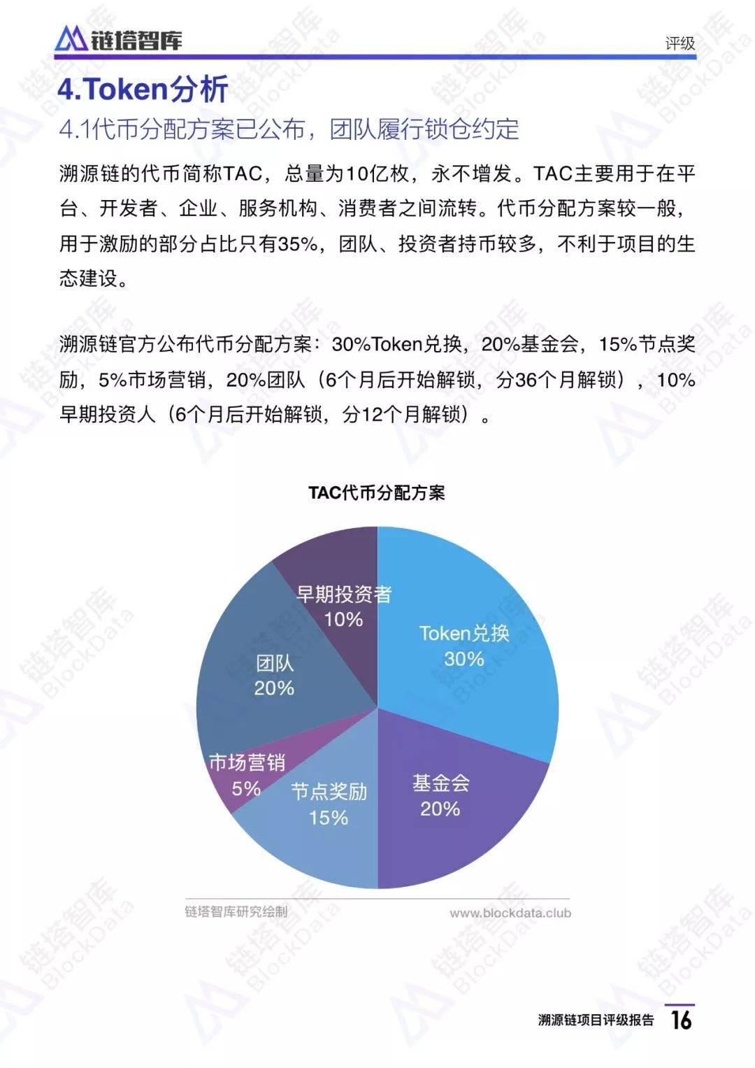 溯源链项目评级报告：BB级， 应用场景恰当 团队技术实力存疑