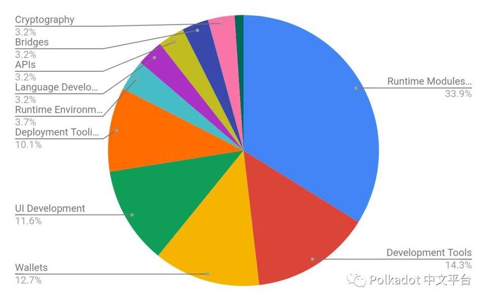 Karura 网络稳定币 kUSD 成为 Web3 基金会官方 Grant 的支付方式