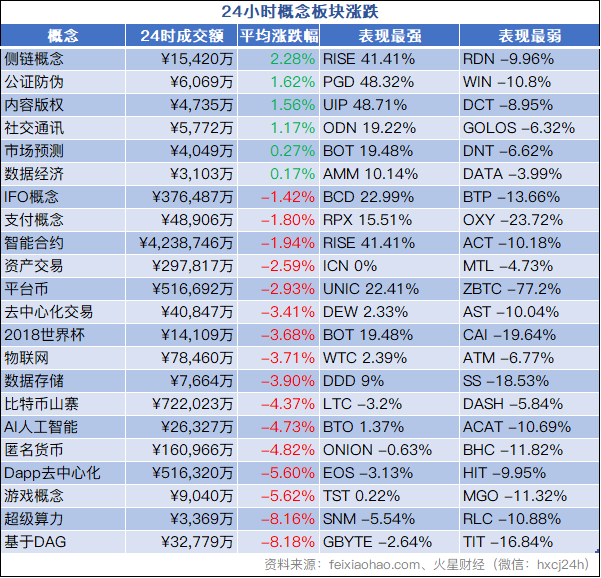 BTC上调压力增大，或将重回6200美元平台；ETH资金继续流出，抛压依然是悬在头上一把刀