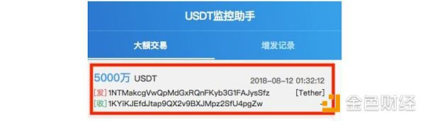 谁来拯救比特币 这次USDT或许不行