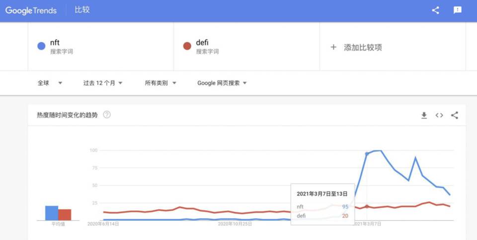 元宇宙之门的奥秘：纵览 NFT 进化史与发展趋势