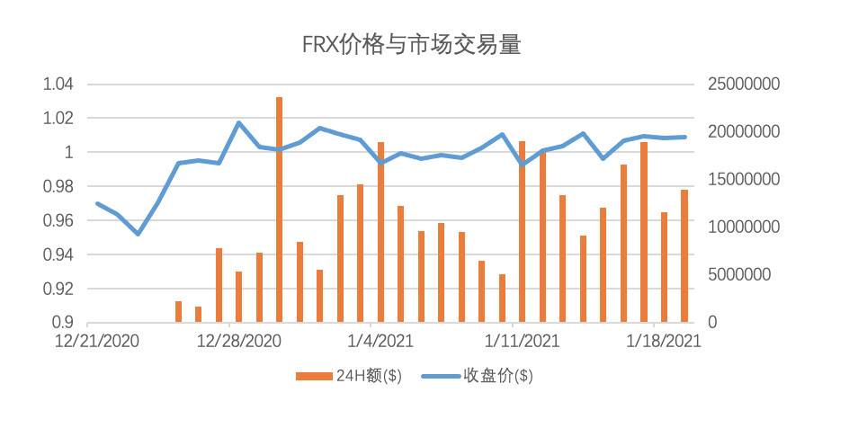 OKEx Research：解析算法稳定币 Ampleforth、ESD 与 Basis Cash