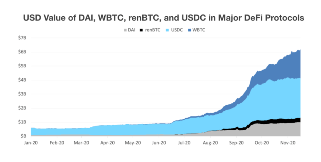 Multicoin Capital最新研究：DeFi市场3大风险与8个解决思路