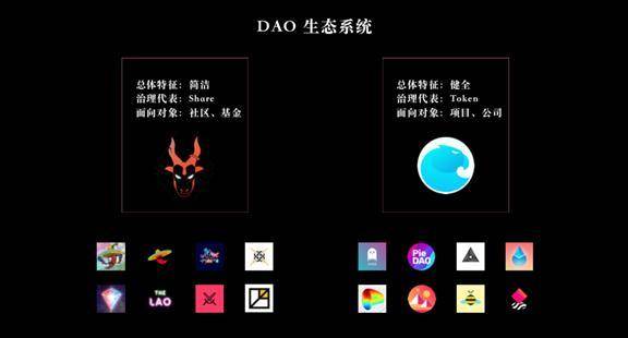 万向区块链蜂巢学院 | Typto：DAO 的昨天、今天与明天