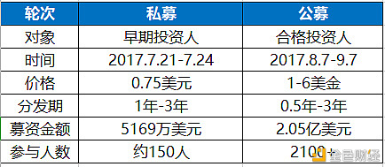 比升资本|Filecoin项目投研分析报告