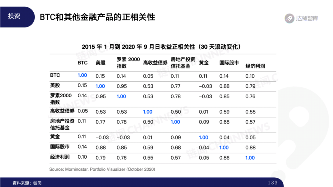 2020区块链趋势报告｜千帆竞发