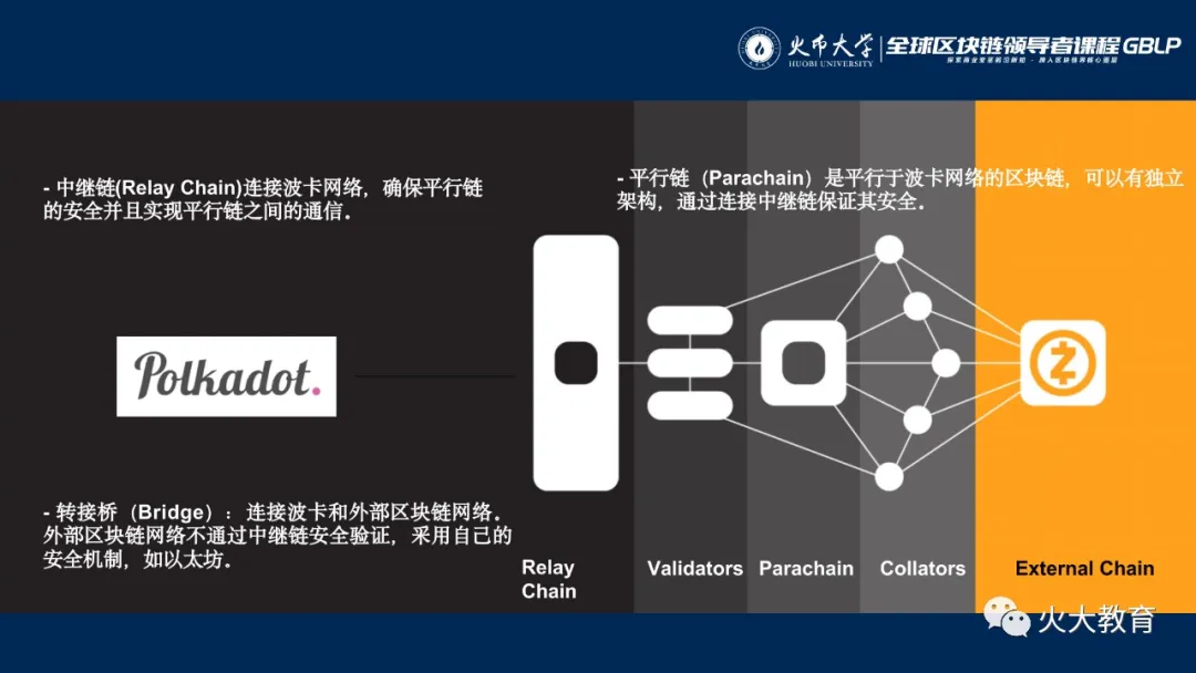 Candaq创始人林子昊：波卡的价值应该等于所有平行链之和