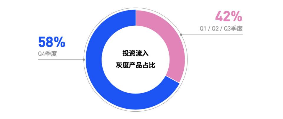 纵览 2020 数字证券产业发展概况、趋势与监管导向