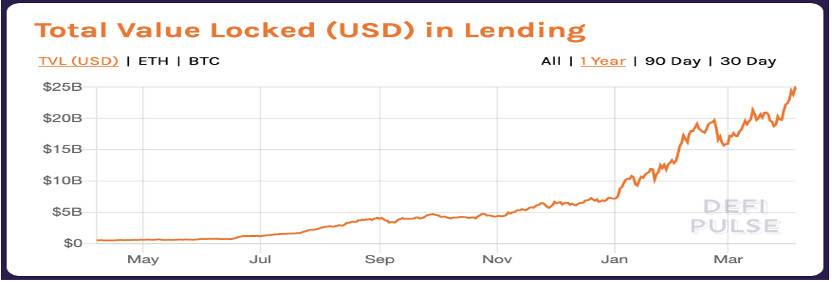 加密储蓄账户年化收益率能达 20%？Anchor 了解一下