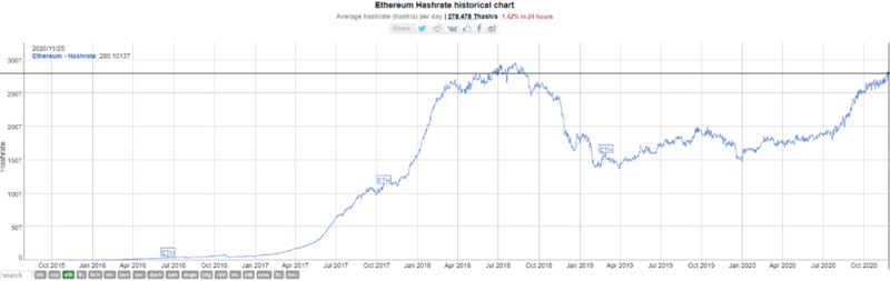 ETH2.0为挖矿带来哪些不确定性？